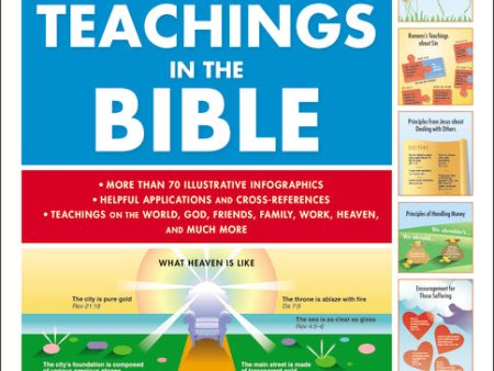 The Most Significant Teachings in the Bible: A Quickview Guide to Scripture Sale