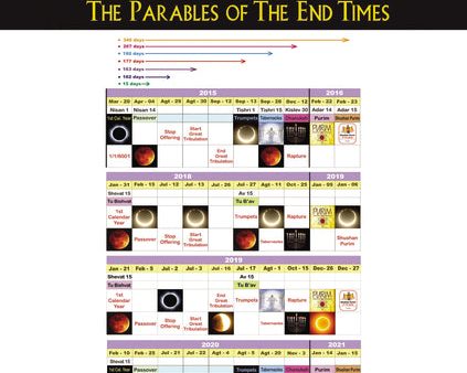 The Rapture Part II: Fullfillment of : The Signs in The Sky, The Festivals in Summer, and The Parables of The End Times Hot on Sale