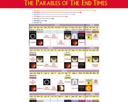 The Rapture Part I: Fullfillment of : The Signs in The Sky, The Festivals in Summer, and The Parables of The End Times For Cheap